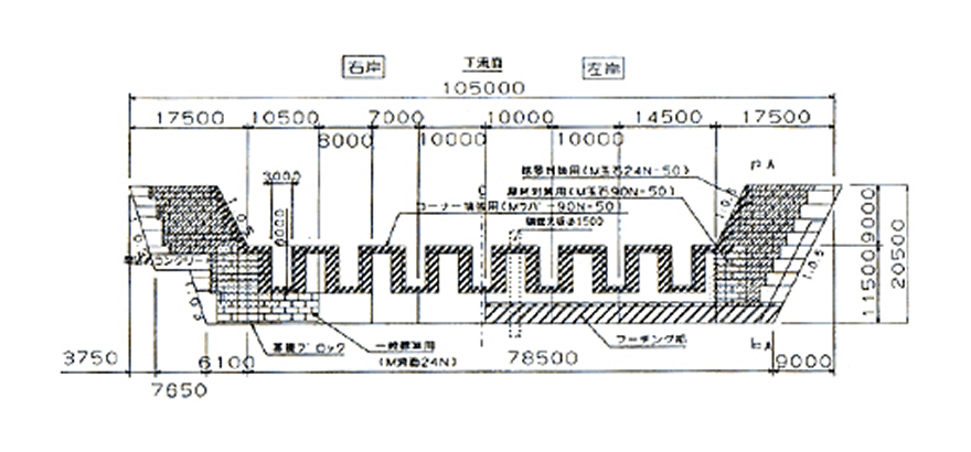 図：ラバースチール（ゴム製品）