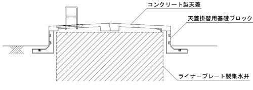 天蓋掛替用基礎ブロック断面 天蓋掛替用基礎ブロック断面
