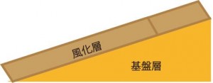 直線すべりイメージ