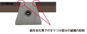 ハイブリッド比較（ハイブリッド）