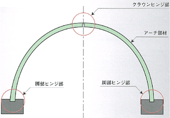 archculvert_1_danmen