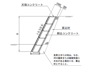 標準断面図