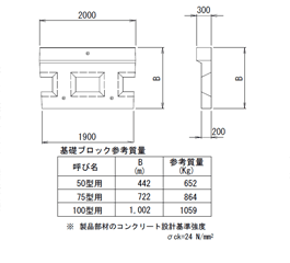 基礎ブロック形状図