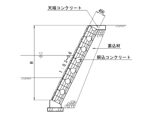 標準断面図 標準断面図