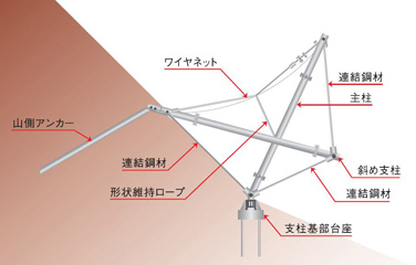 断面図