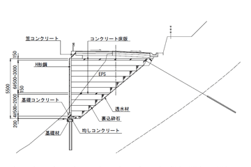 標準断面図 標準断面図