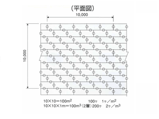 緊結金具設置例(平面図) 緊結金具設置例(平面図)