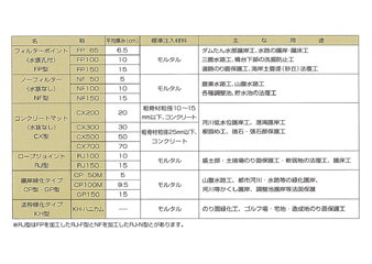 マットの種類と主な用途 マットの種類と主な用途
