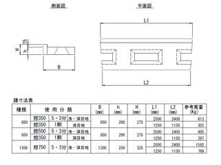 基礎ブロック形状図