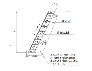 標準断面図