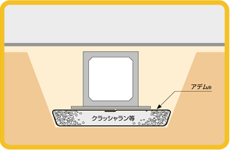 包み込み補強