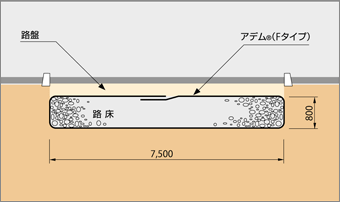 国道改良工事