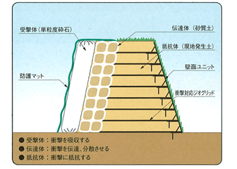標準断面図