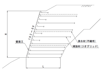 標準断面図