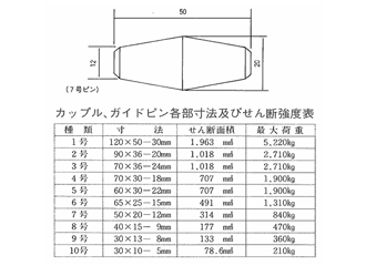 ガイドピン規格表