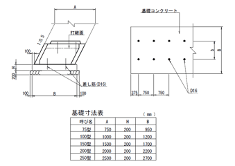 基礎形状図