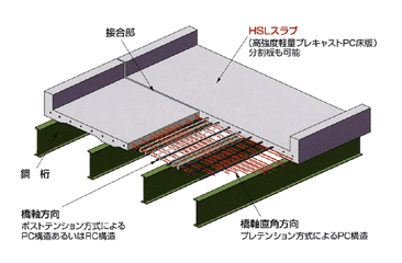 基本構造 基本構造