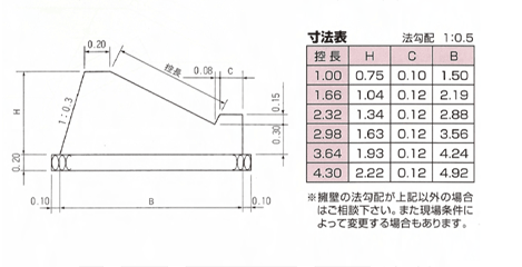 基礎形状図