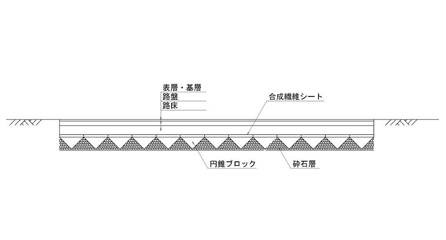 用途概要図 用途概要図