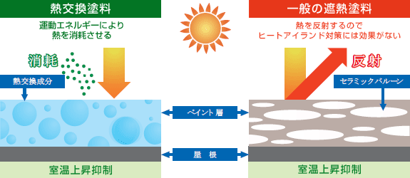 neocoat03 neocoat03