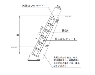標準断面図