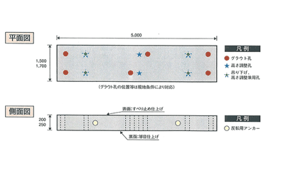 標準図 標準図