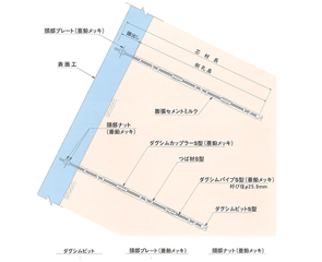 頭部取付図・部品図