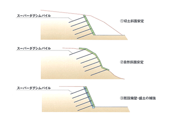 標準断面図