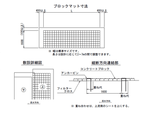 ブロックマット一般図
