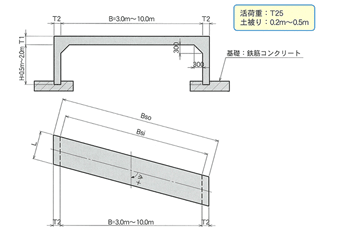 syakakuculvert_kikaku