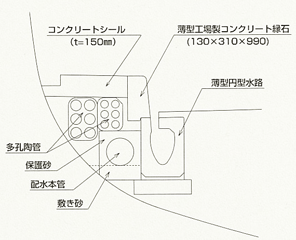 断面図 断面図