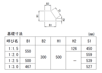基礎形状図
