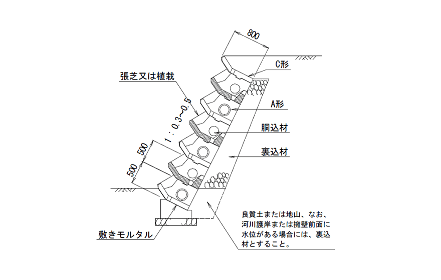 標準断面図