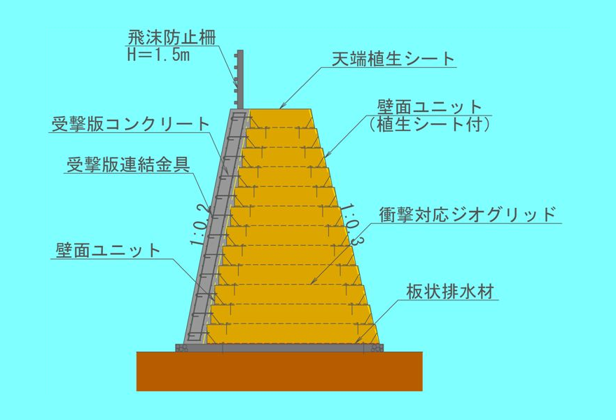 標準断面図