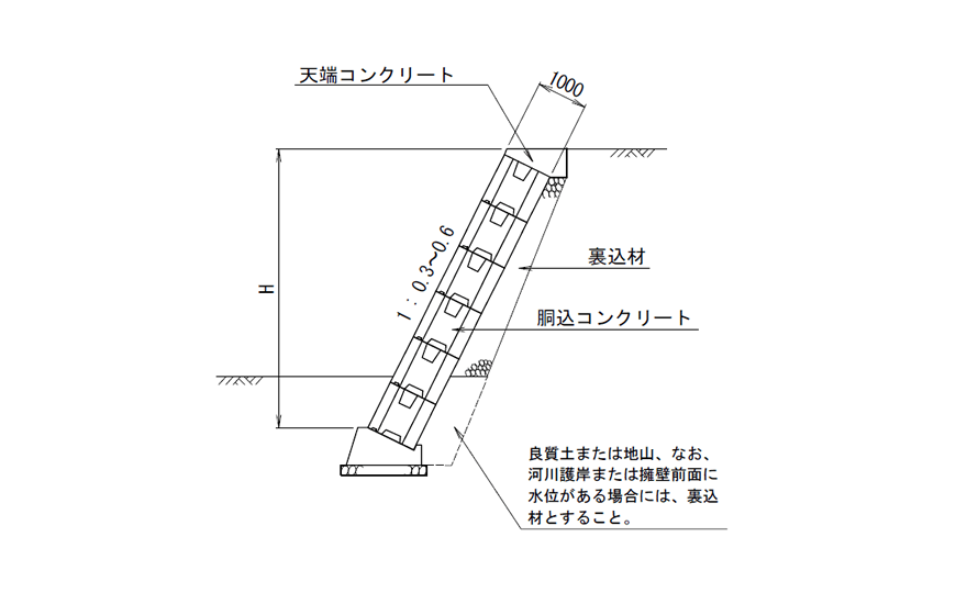 標準断面図