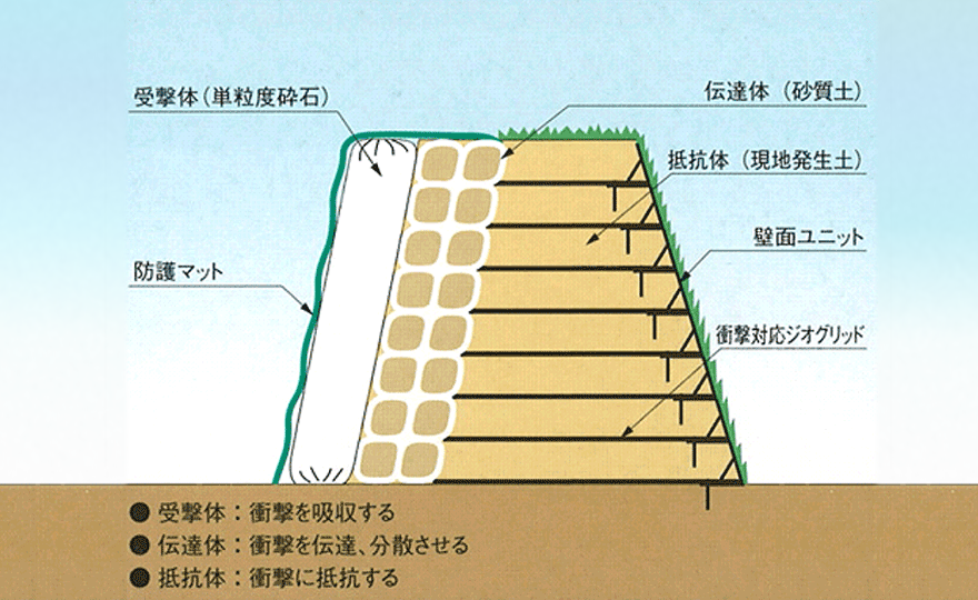 標準断面図