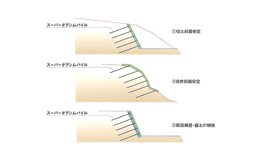 標準断面図