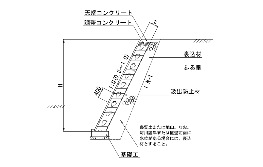 標準断面図