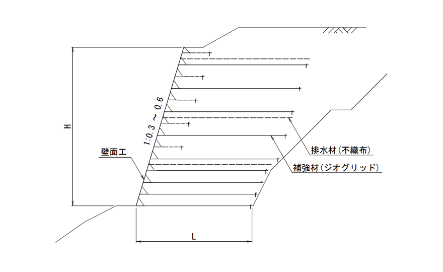 標準断面図