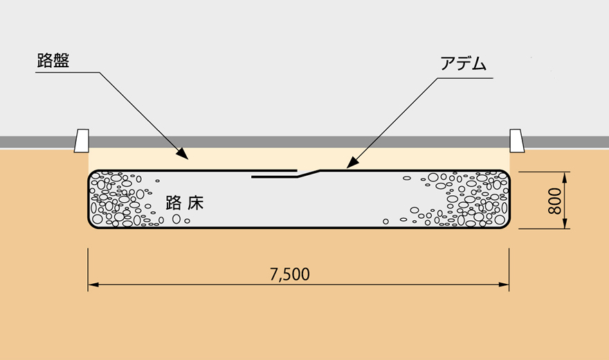 国道改良工事