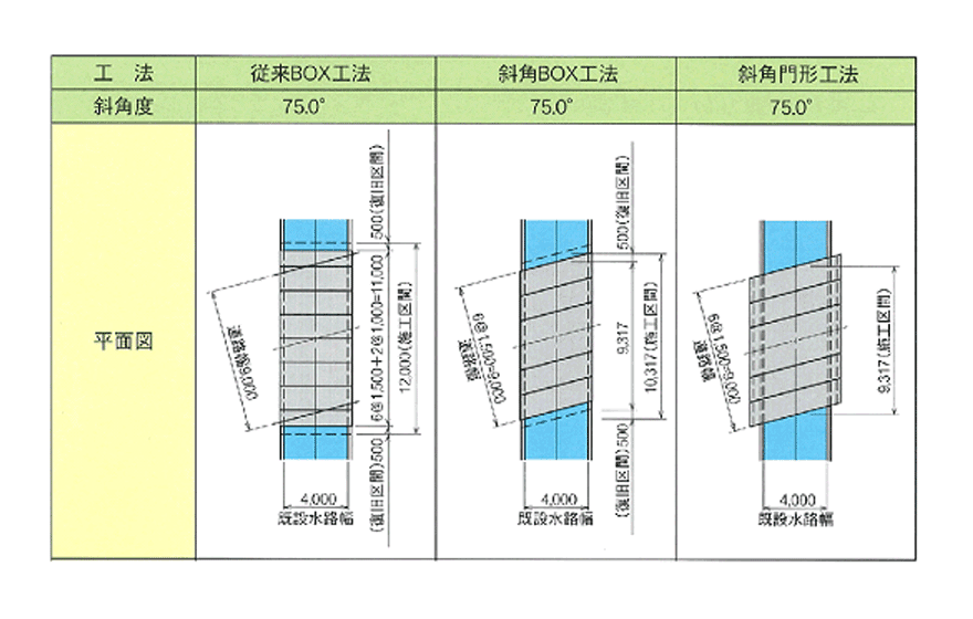 参考例