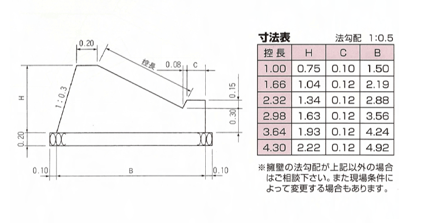 基礎形状図