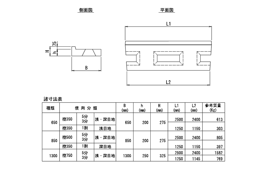 基礎ブロック形状図