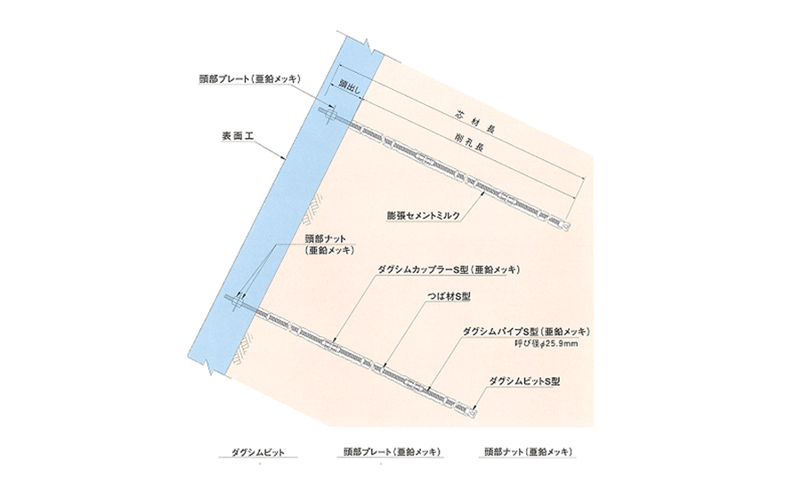 頭部取付図・部品図