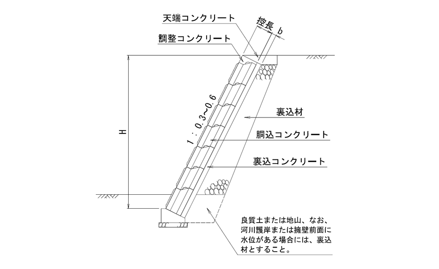 材 裏 込め