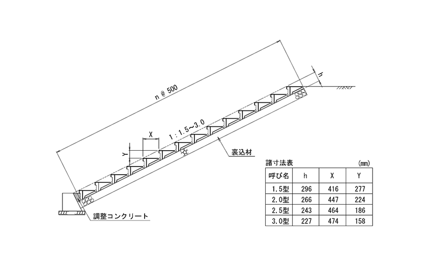 絵図面